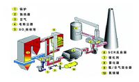 點(diǎn)擊查看詳細(xì)信息<br>標(biāo)題：煙氣脫硝SCR工藝流程 閱讀次數(shù)：106