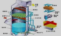 點(diǎn)擊查看詳細(xì)信息<br>標(biāo)題：電廠石灰石石膏法脫硫示意圖    閱讀次數(shù)：126